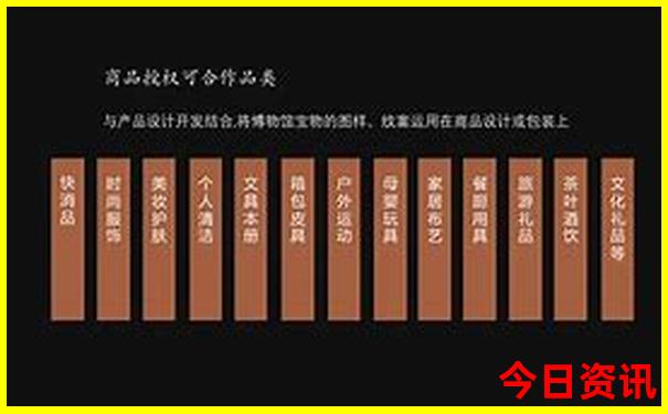 印尼的旅游景点有哪些?