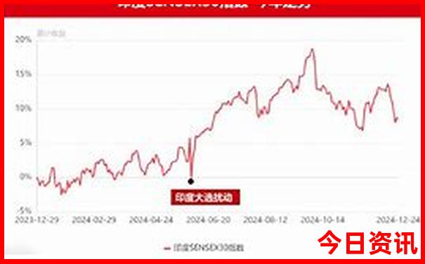 昆明野钓地点推荐